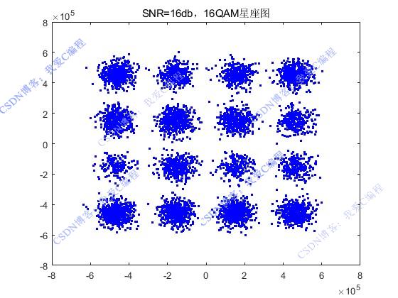 FPGA16QAM+֡ͬϵͳverilog,testbench,˹ŵ,ͳ,