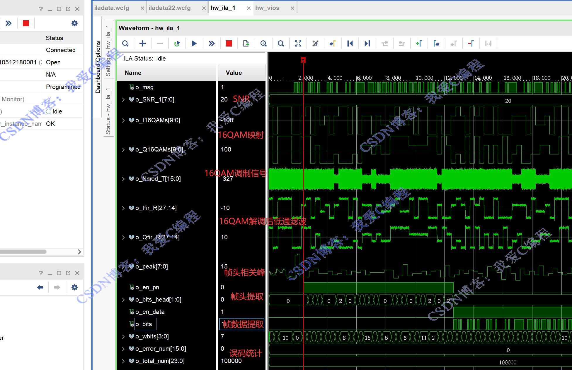 ӲԡFPGA16QAM+֡ͬϵͳӲƬڲ,˹ŵ,ͳ,S