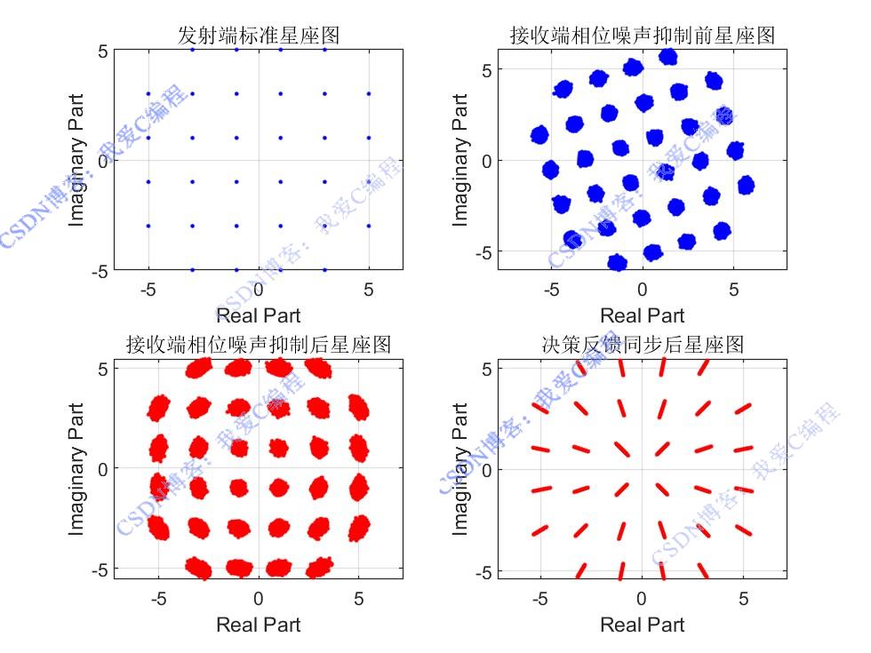 PIƺͿ˲ĹͨλƫƺͲ㷨matlab