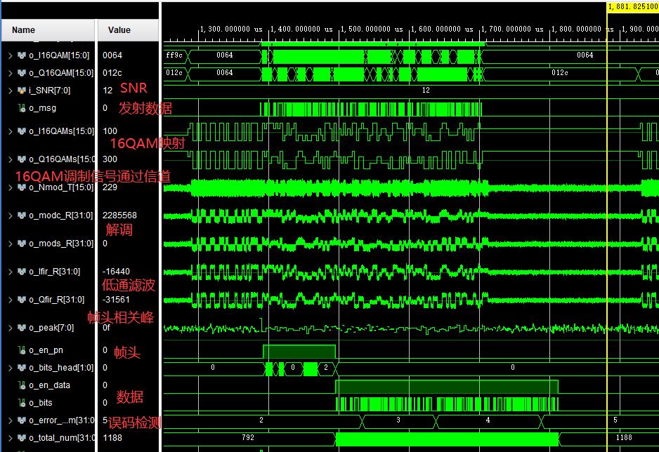 FPGA16QAM+֡ͬϵͳverilog,testbench,˹ŵ,