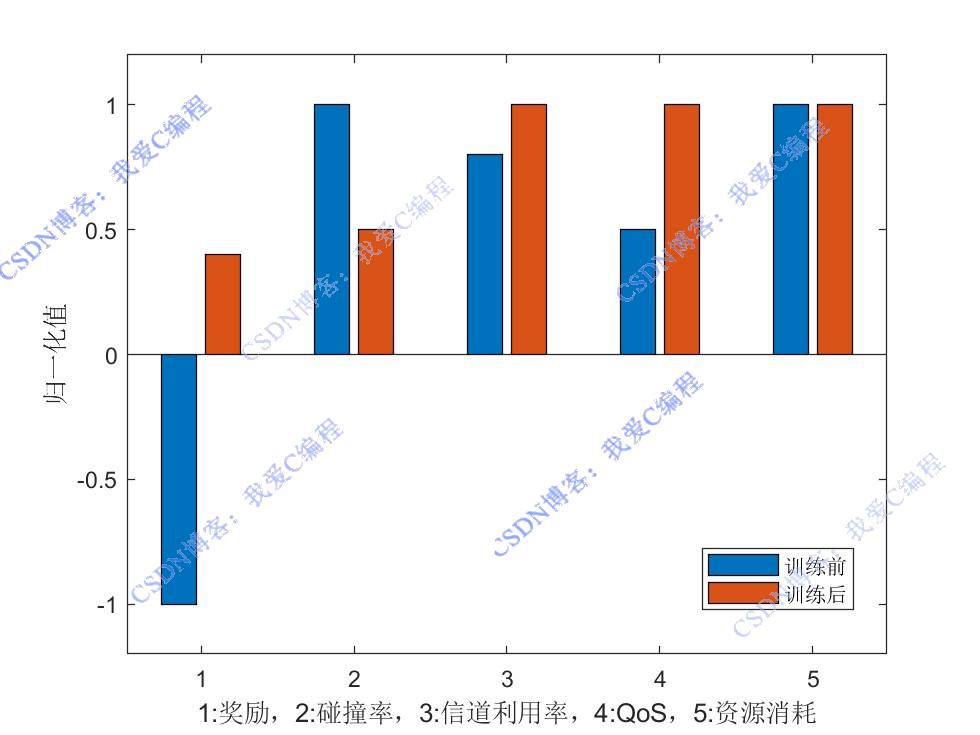 Qlearningǿѧϰ豸ЧŵƲmatlab