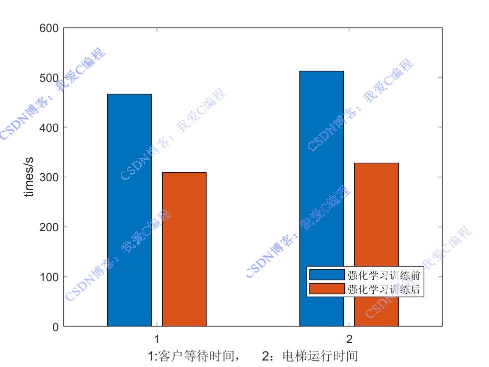 QlearningǿѧϰĵȺϵͳЧȲmatlab