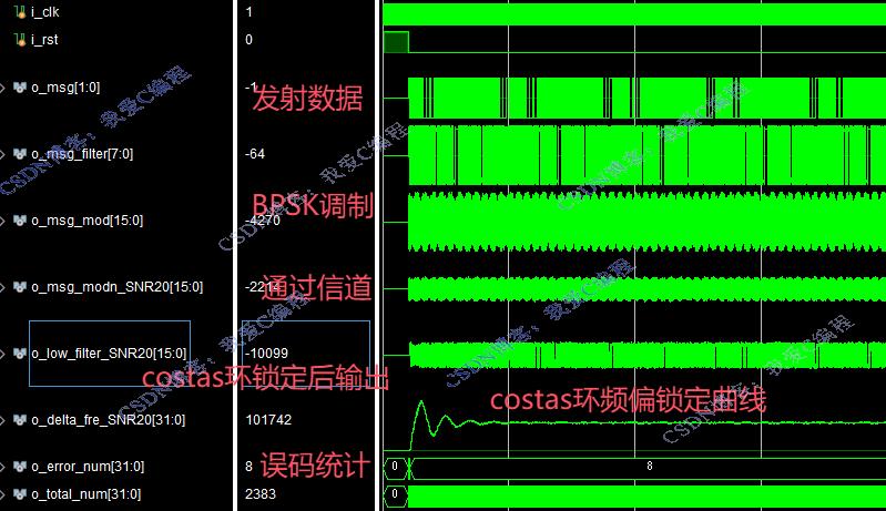FPGABPSK+costasʵ,testbench,˹ŵ,ͳ,SNR
