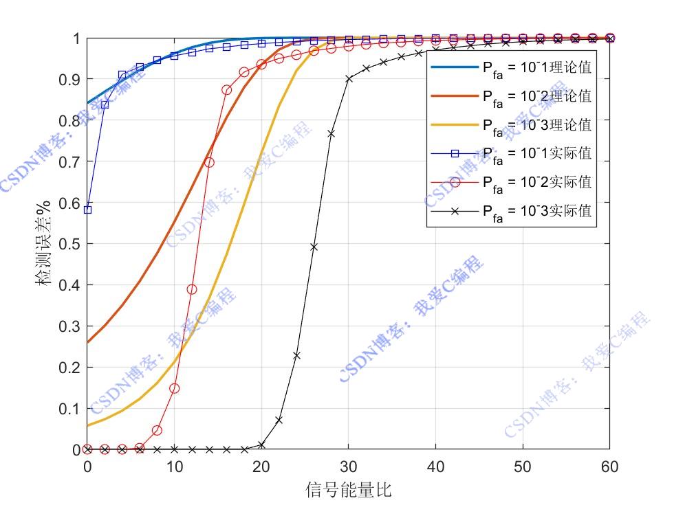 FFT任״źżͲmatlabܷ