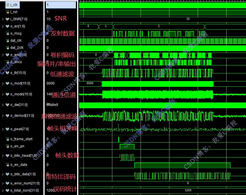 FPGABPSK+Viterbiͨϵͳ,֡ͬ,˹ŵ,ͳ,