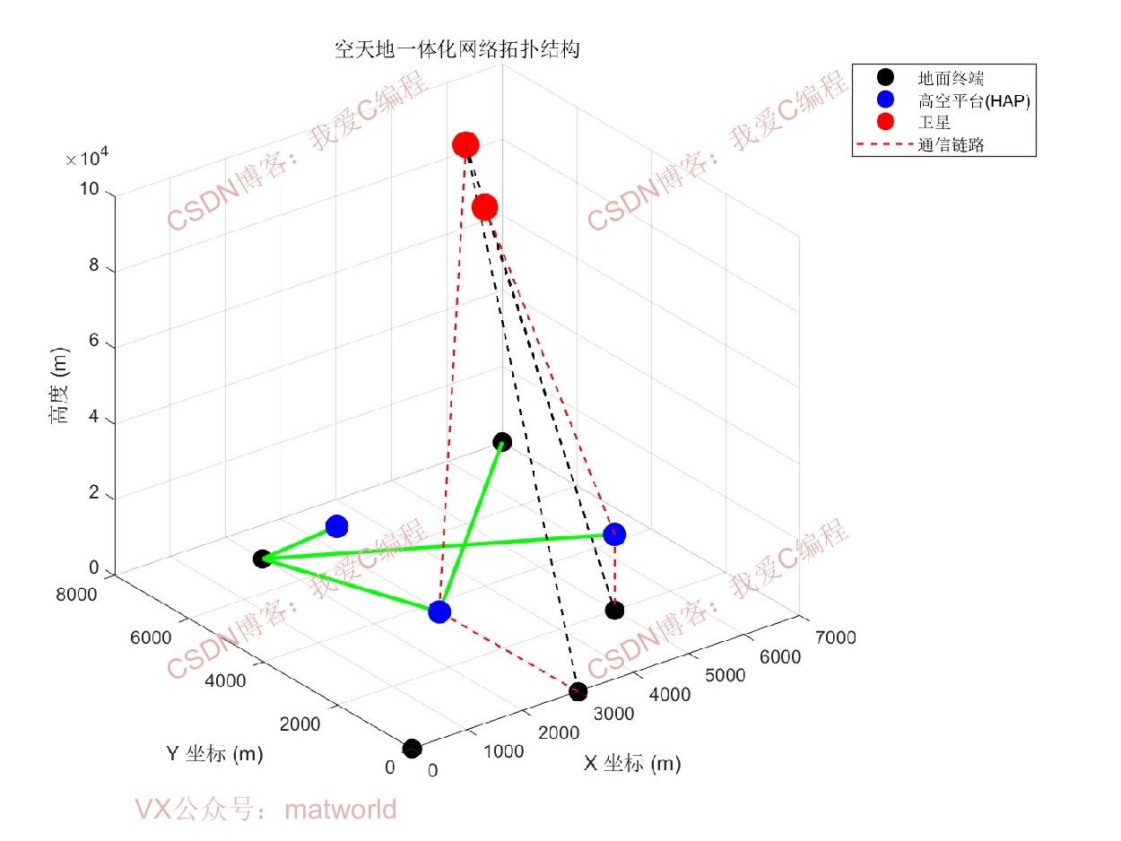 ڿһ廯ͨϵͳmatlabܷ